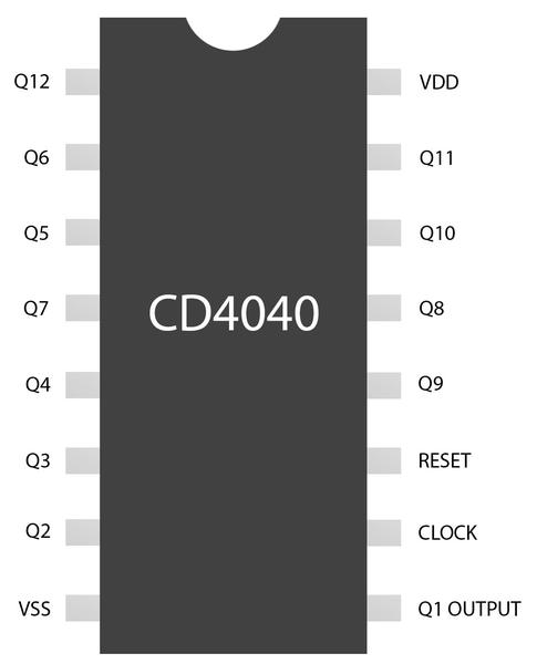 IC CD4040